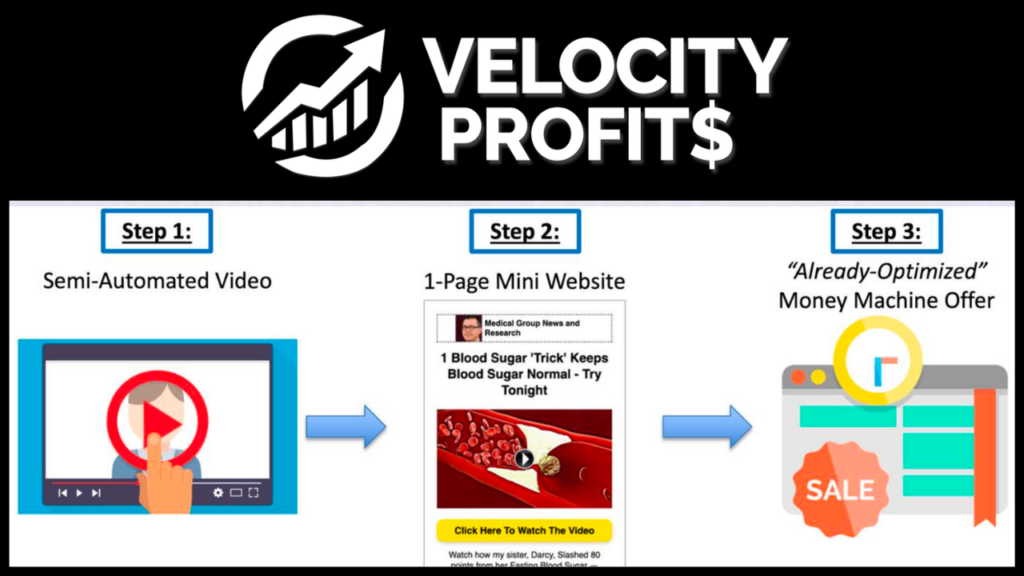 Velocity Profits Review: How it Works?